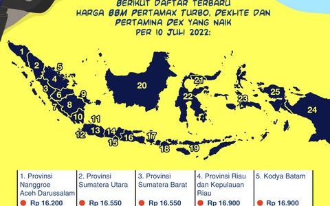 Harga BBM Pertamina