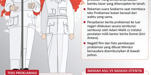 Fakta Unik Peristiwa Proklamasi Kemerdekaan Indonesia